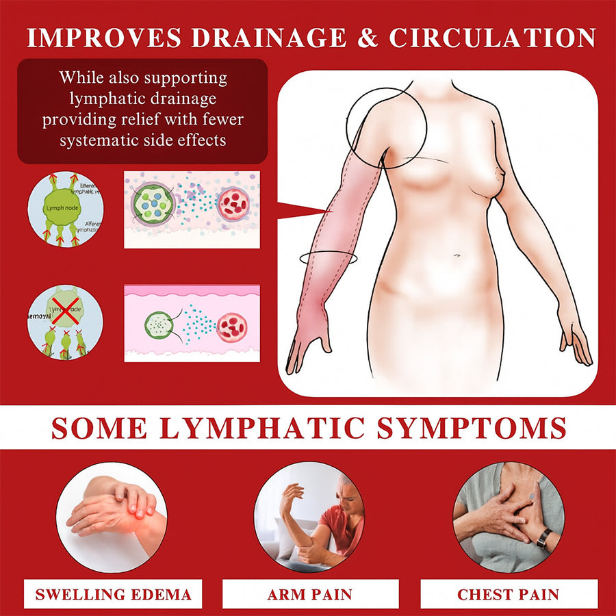 ODALIT™ EdemaCare Lymphatic Drainage Massage Cream