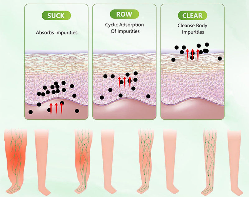 ODALIT™ TruDetox Lymphatic Drainage Foot Pads