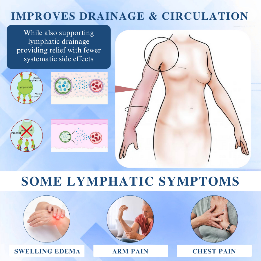 ODALIT™ EdemaCare Lymphatic Drainage Massage Cream