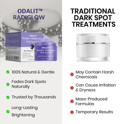 ODALIT™ Radiglow Brightening Dark Spot Gel