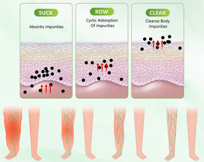 ODALIT™ TruDetox Lymphatic Drainage Foot Pads