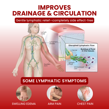 💖 ODALIT™ SwellCare Advanced Lymphatic Drainage Massage Cream